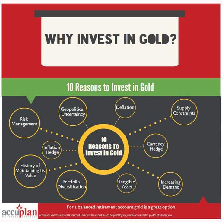 Some good cases as to why investing in gold can be a great option ...