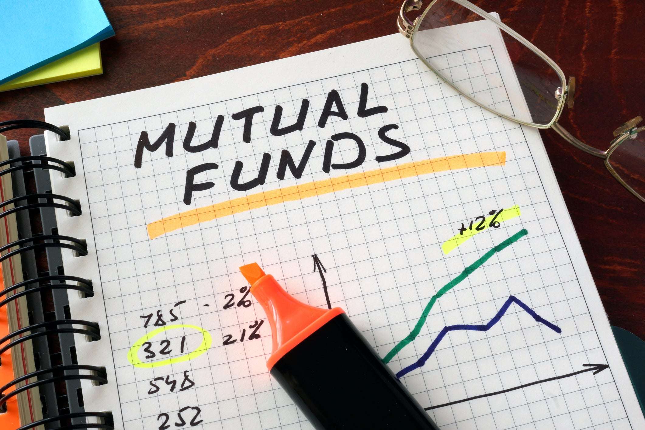 The 3 Best T. Rowe Price Mutual Funds for Your 401(k ...