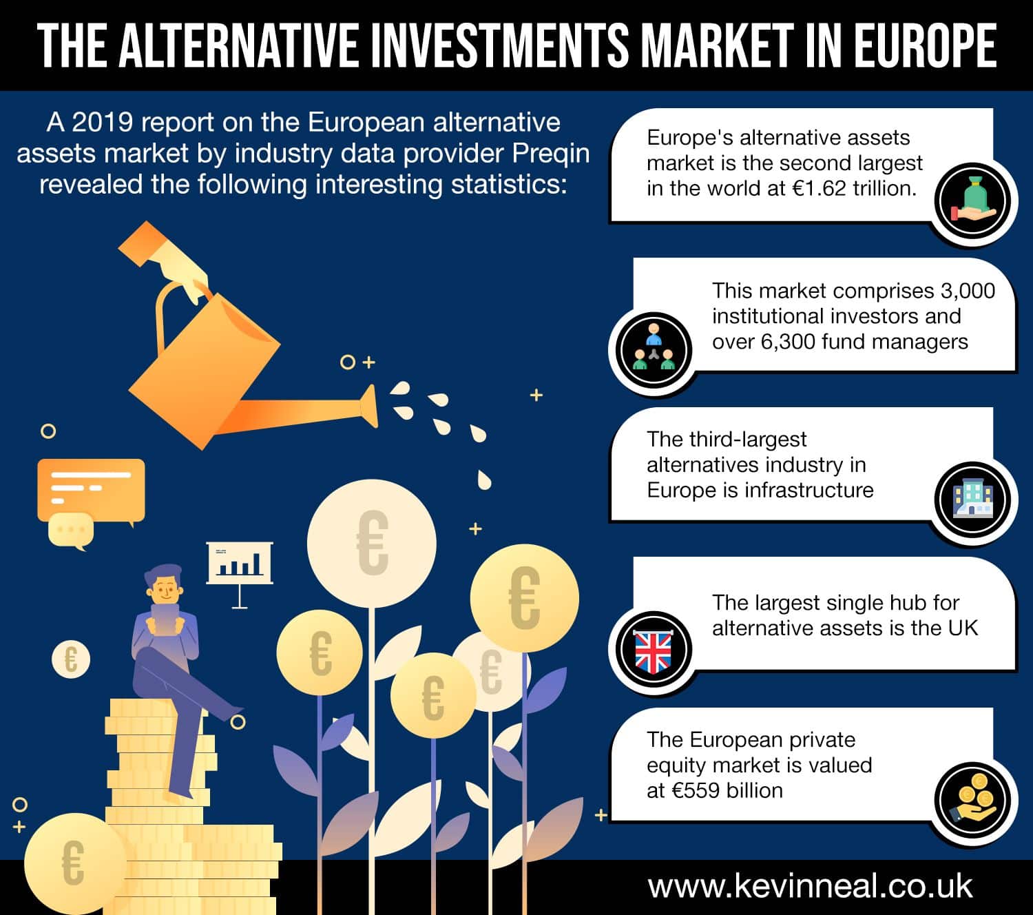 The Alternative Investments Market in Europe