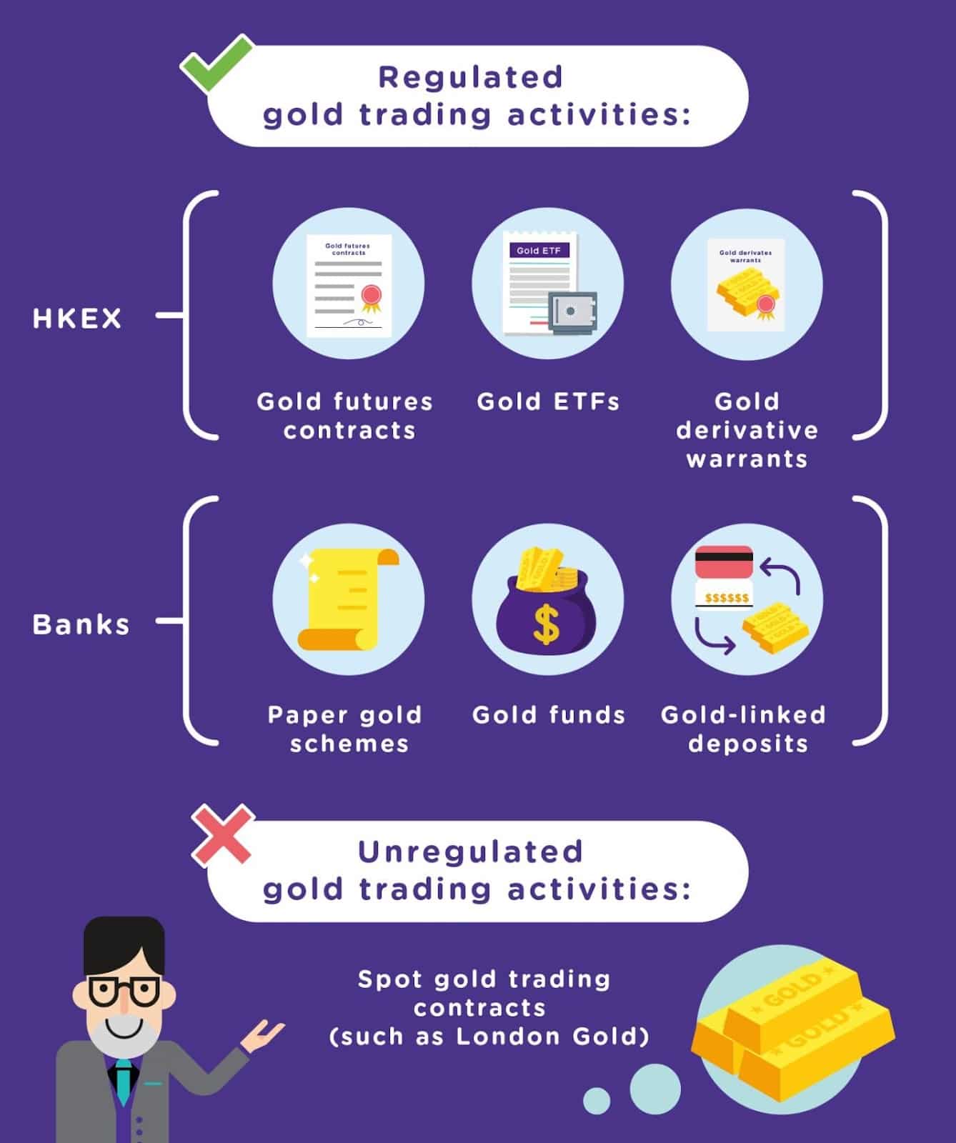 The Best Way to Approach Gold Investment
