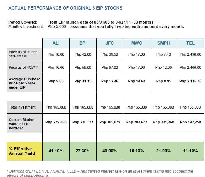 The Easy Way of Investing in Philippine Stock Market  Peso Cost ...