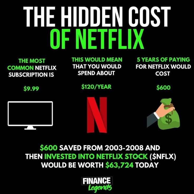THE HIDDEN COST OF NETFLIX!