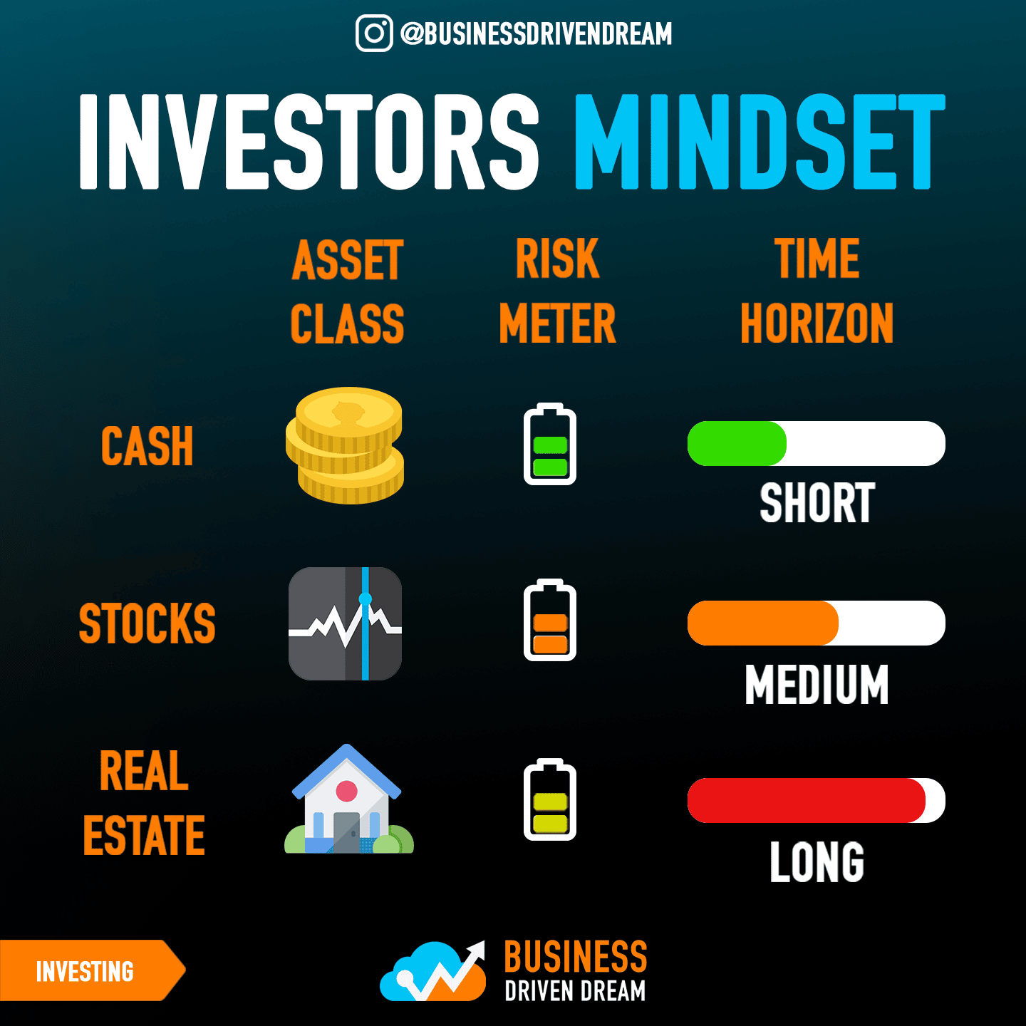 The mindset you have as an investor determines how and what you are ...