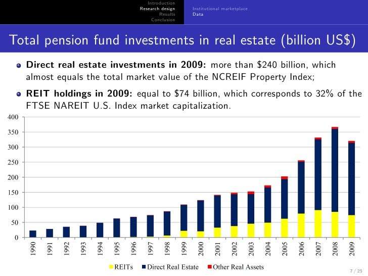 The Performance of Pension Funds Investments in Real Estate