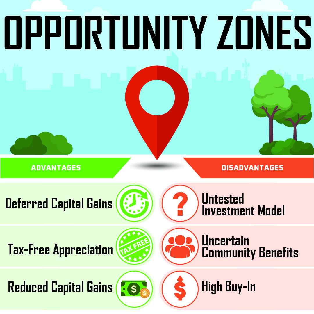 The Pros and Cons of Opportunity Zone Funds for the Passive Investor ...