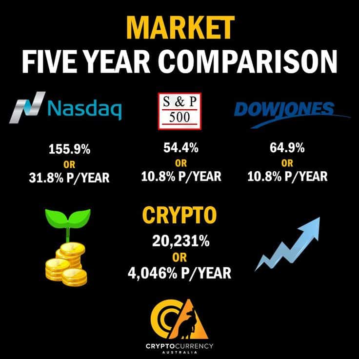 This year in crypto investing has been miserable. But when in doubt ...