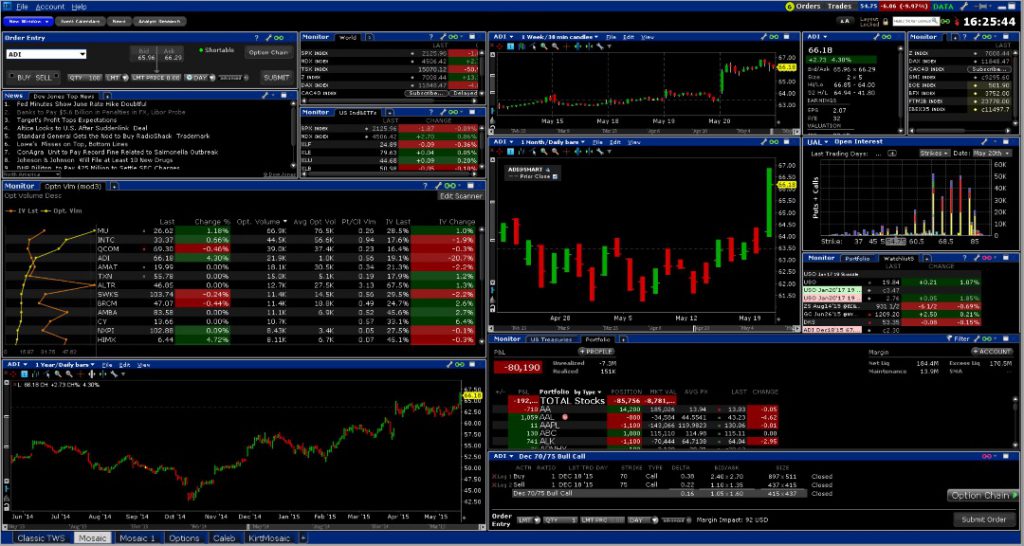 Top 10 Best Day Trading Software Platforms Review 2021