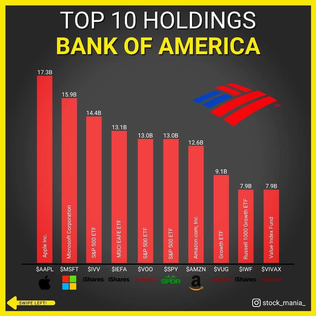 TOP 10 HOLDINGS BANK OF AMERICA!