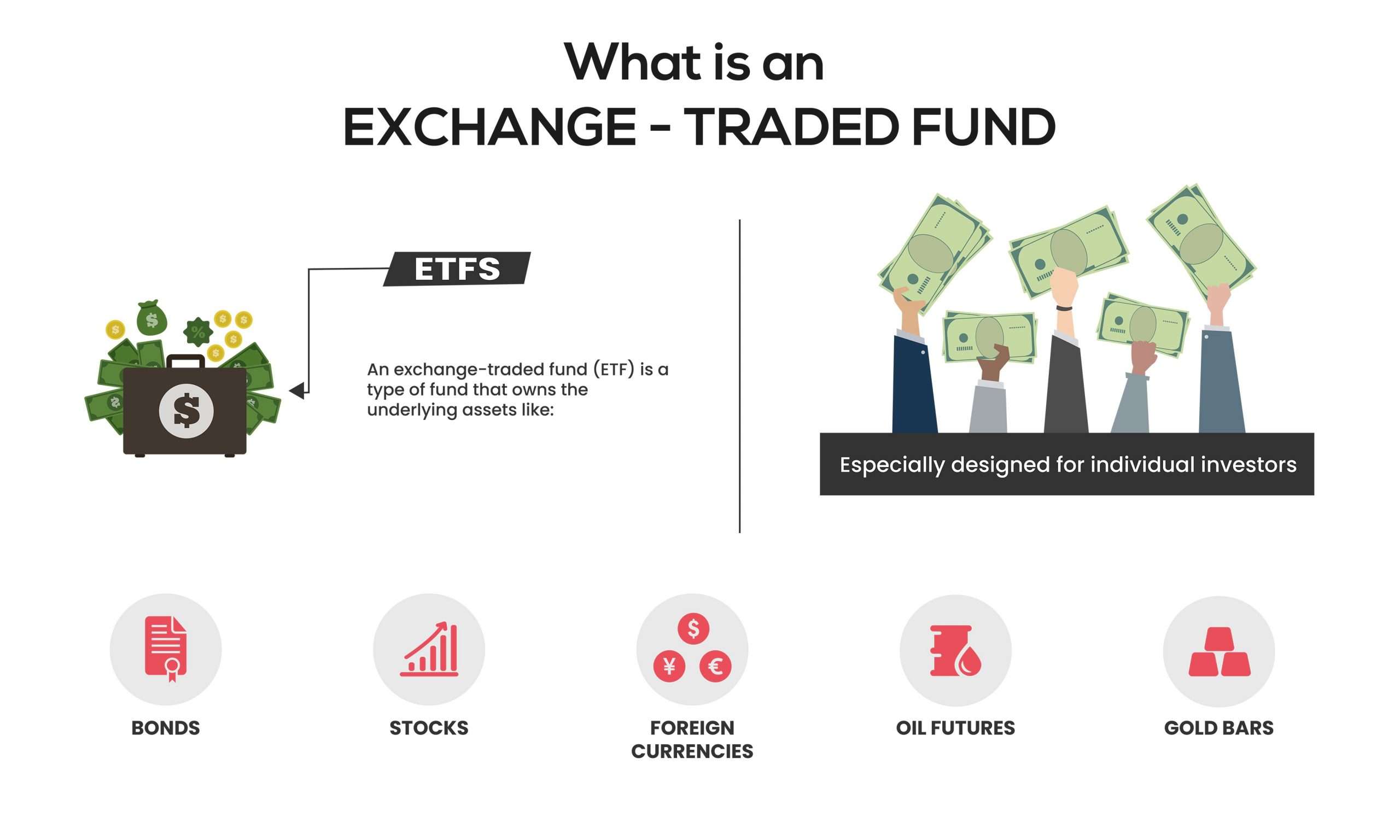 Understanding Exchange