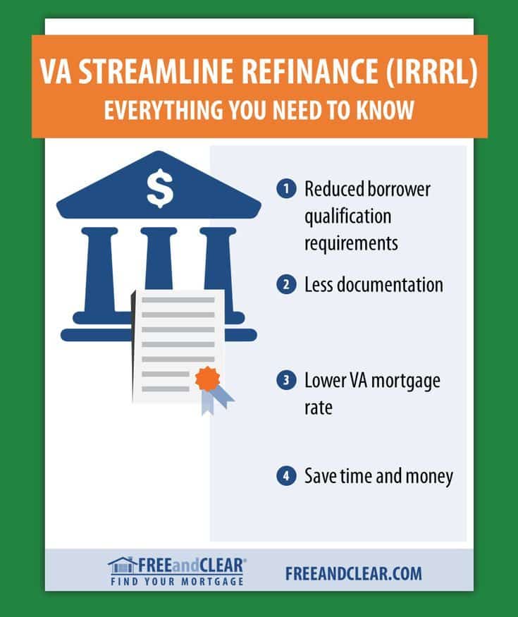 VA Streamline Refinance Guide