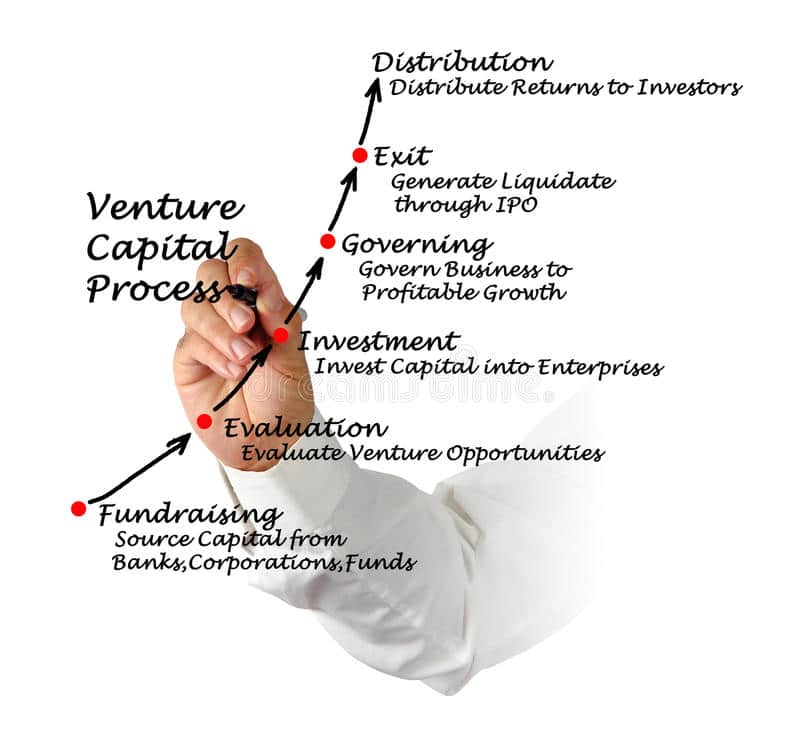 Venture Capital Process stock photo. Image of corporations