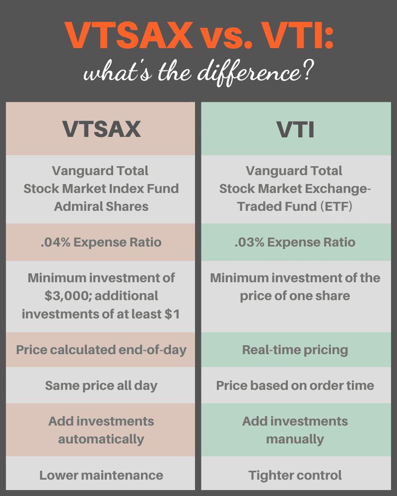 VTSAX vs. VTI: Whats the Real Difference?