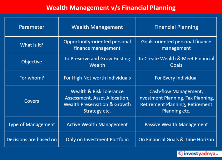 Wealth Management v/s Financial Planning