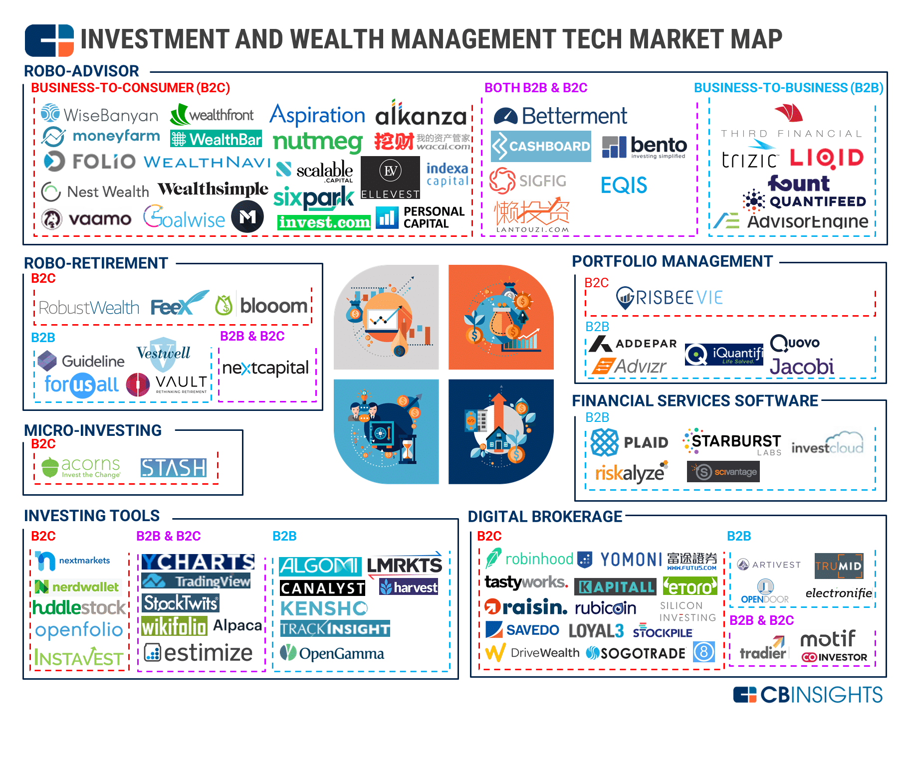 Wealth Tech Market Map: 90+ Companies Transforming Investment and ...