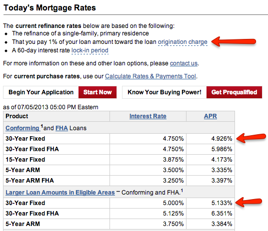Wells Fargo Mortgage Rates Today