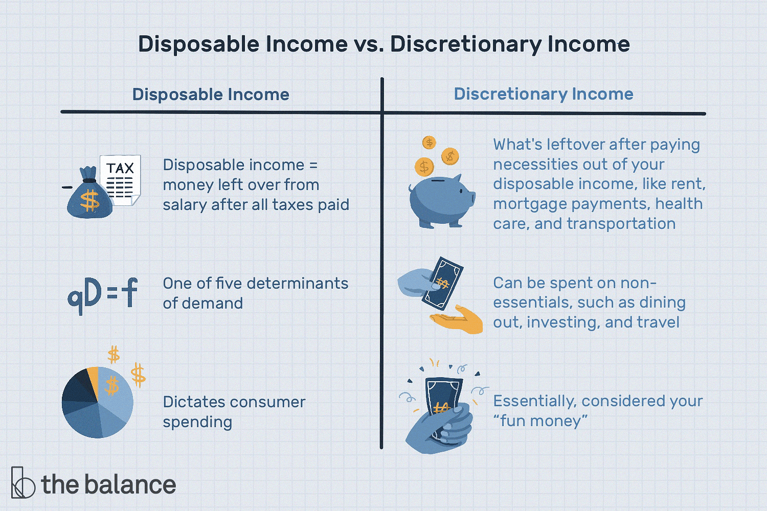 What Is Disposable Income?