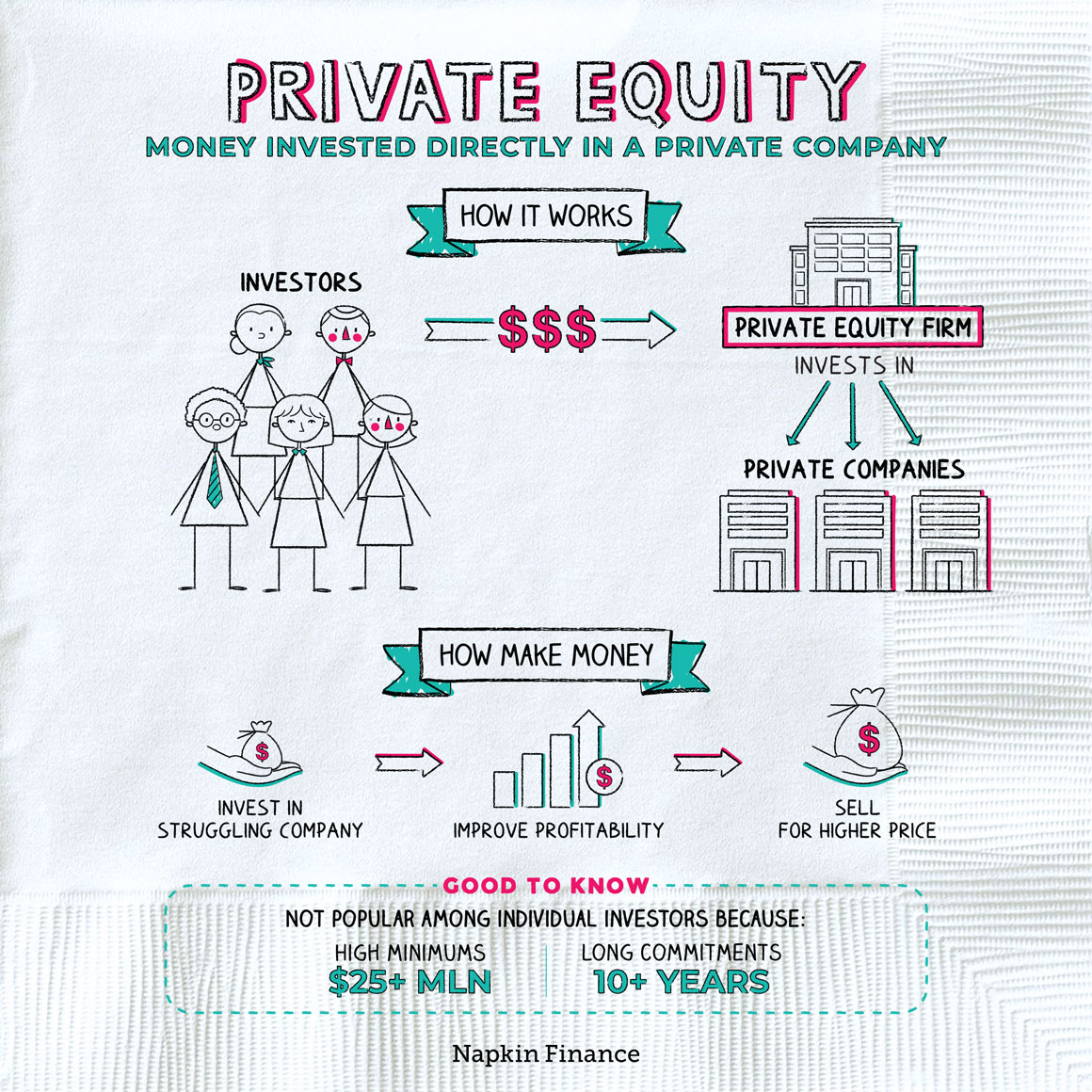 What is Private Equity? - Ryan Reiffert, PLLC.