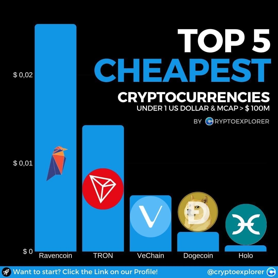 What Is The Cheapest Cryptocurrency To Invest In
