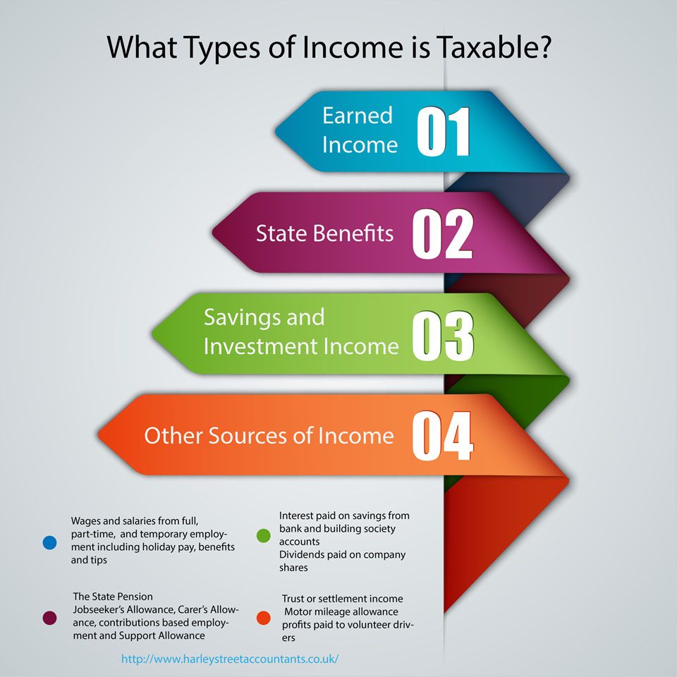 What types of income is taxable? Learn about it at http://www ...
