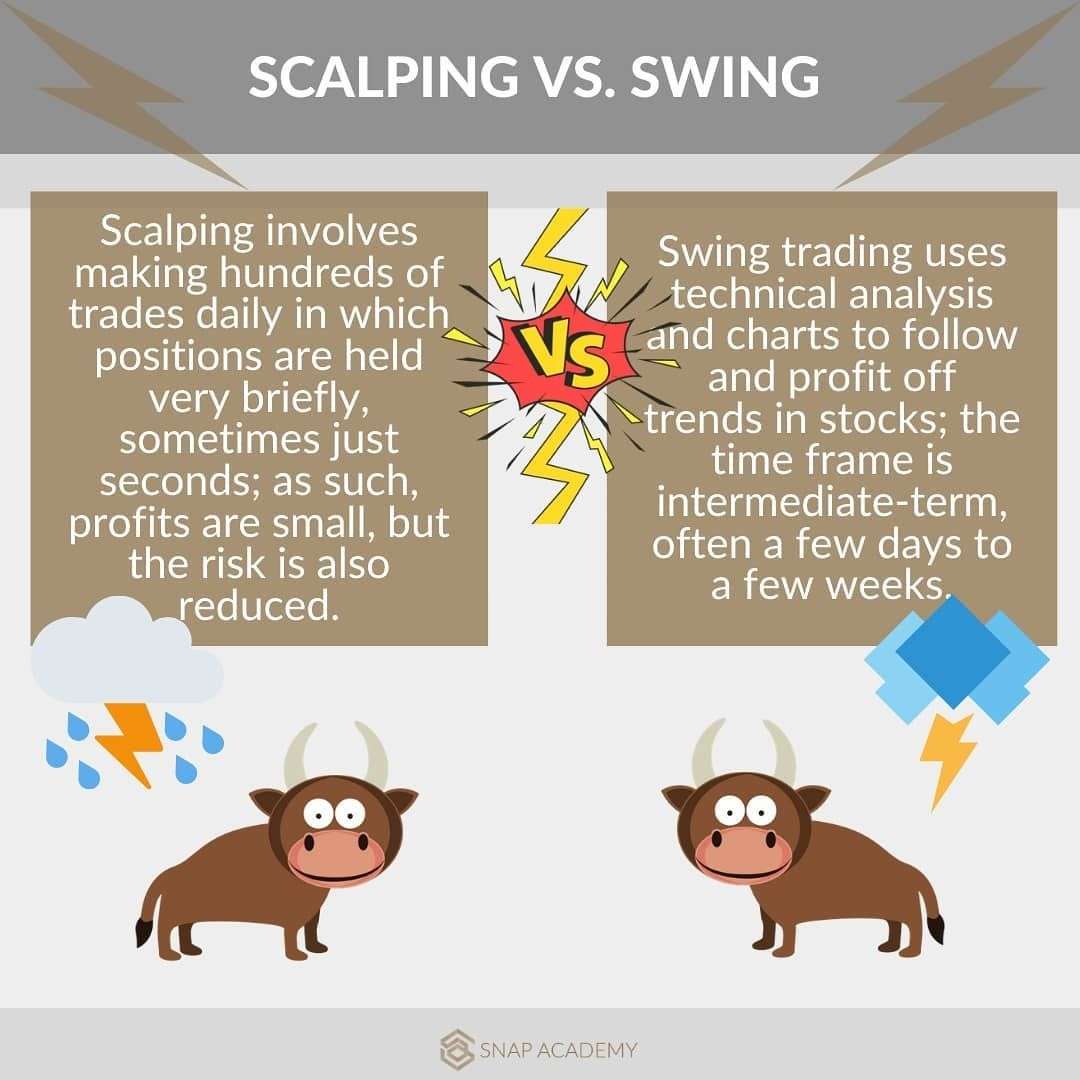 Whats the difference between scalping trading and swing trading?, Let ...