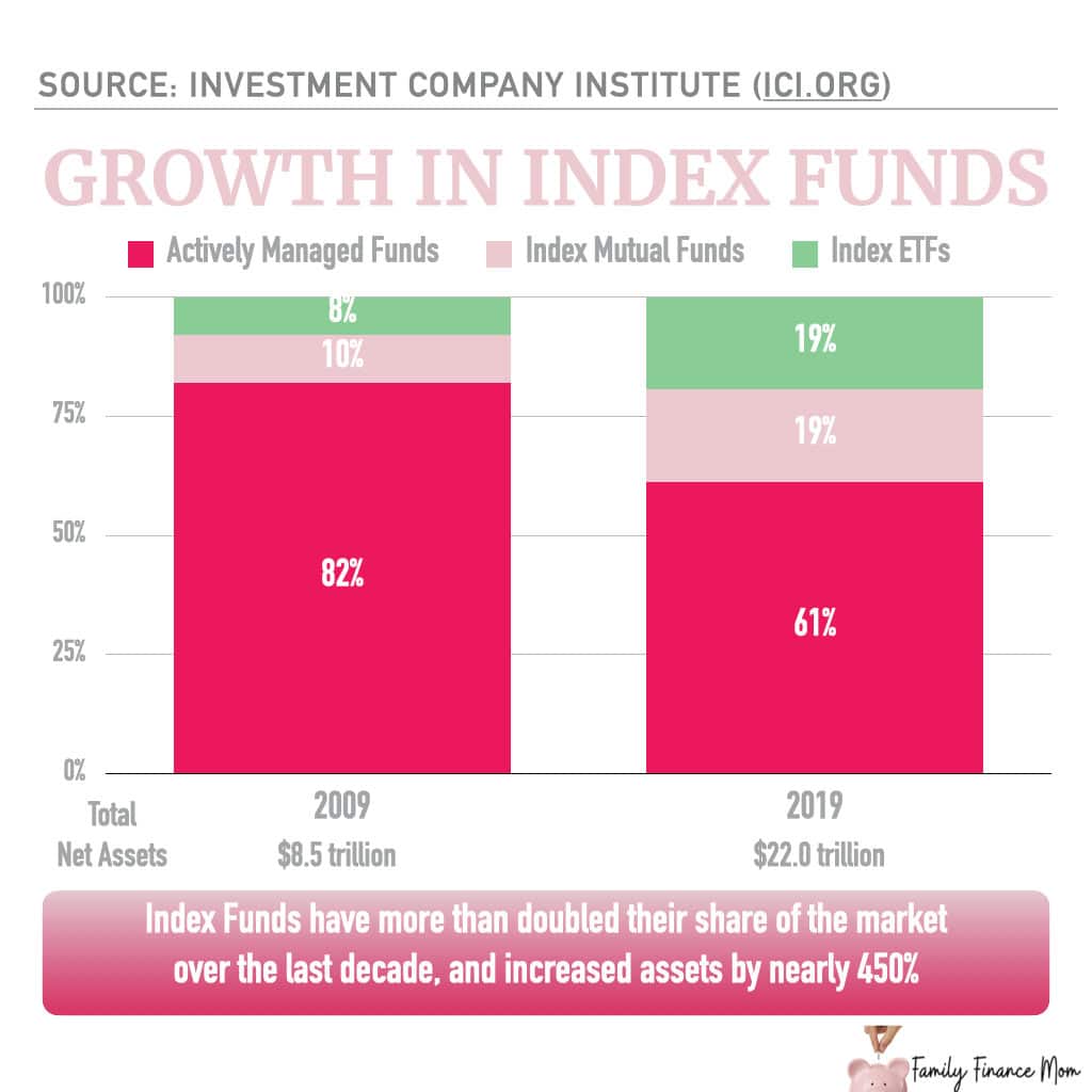 Where To Invest Money: ETFs vs. Mutual Funds vs. Index Funds