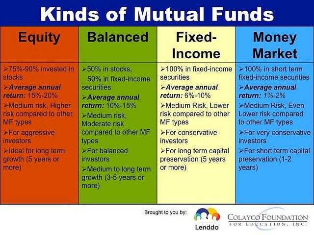 Which Mutual Fund or UITF Should You Invest In?