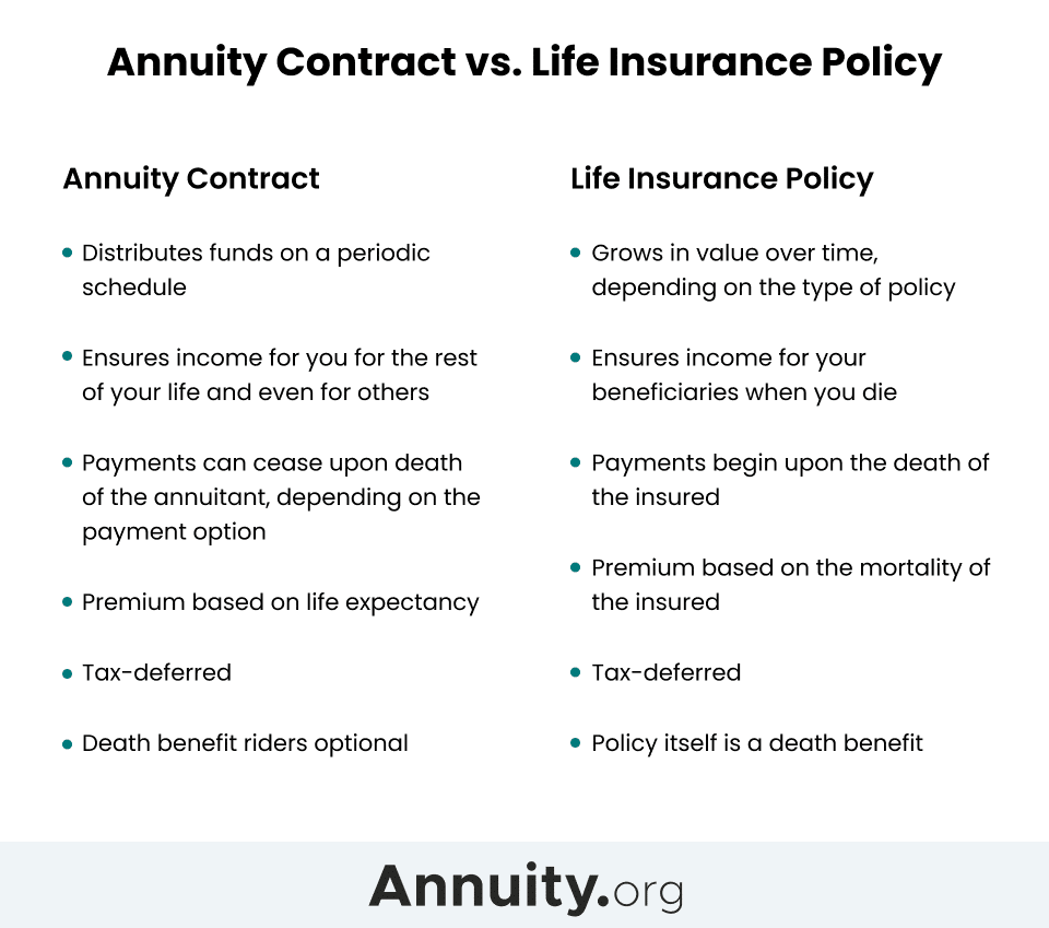 Which of the Following Can Surrender a Deferred Annuity Contract ...