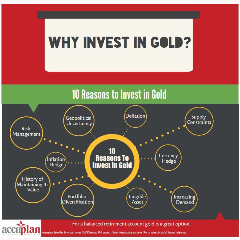 Why Invest In Gold?