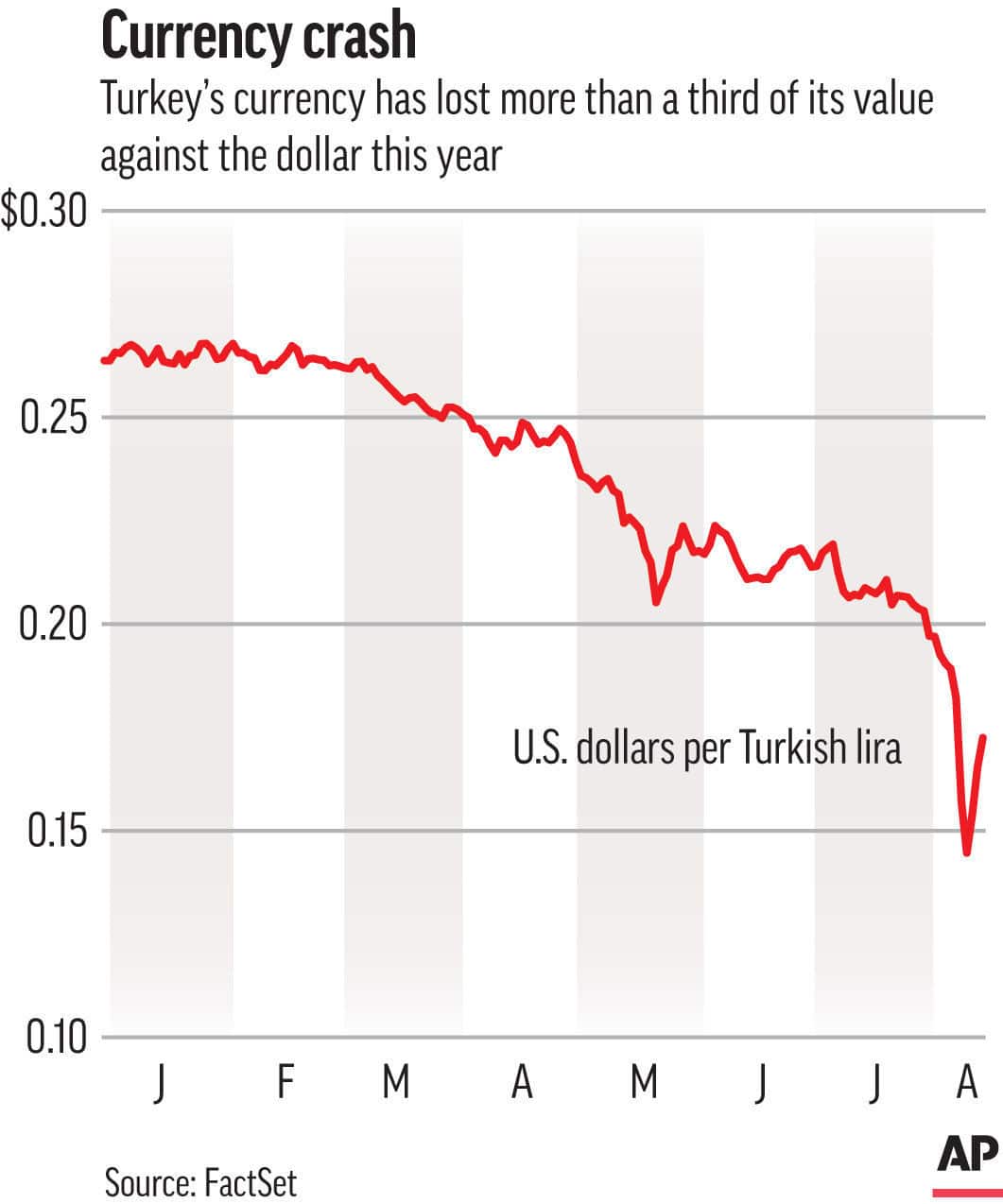 Why markets are worried about suddenly cold Turkey
