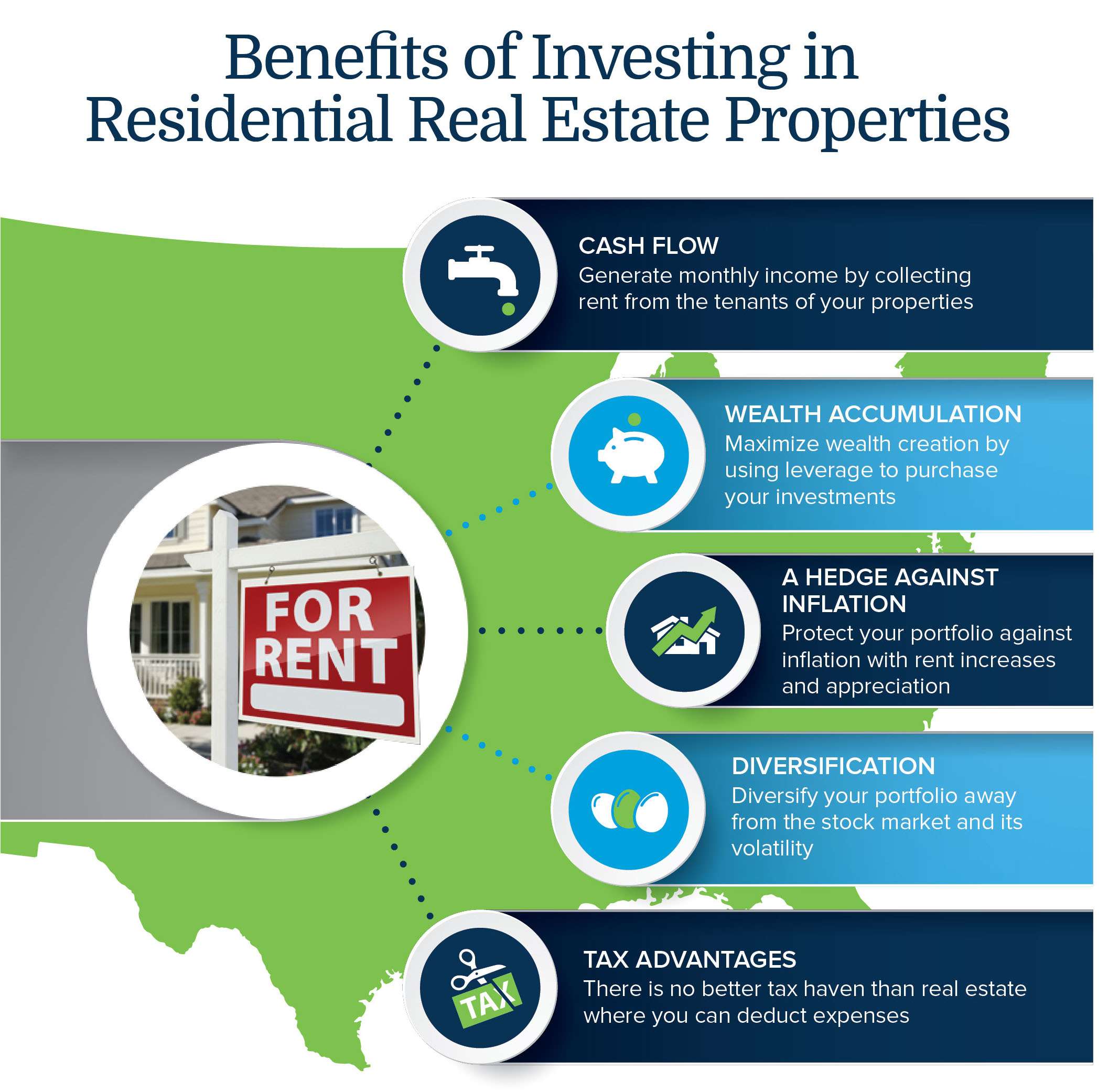 Why Real Estate is #1 When it Comes to Investing
