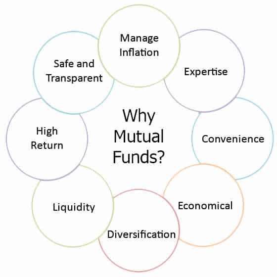 Why Should You Invest in Mutual Funds? â Times of India