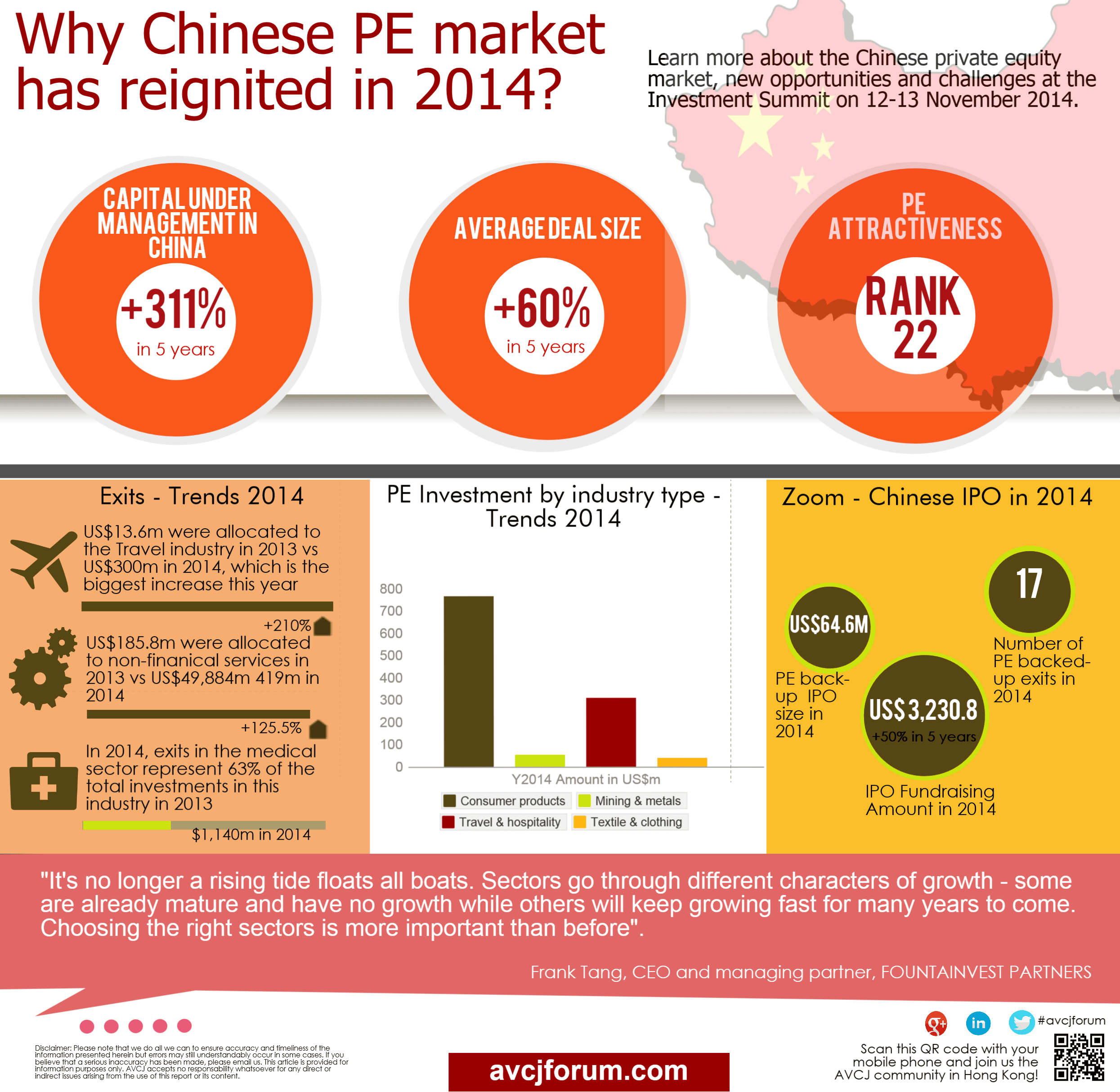 Why the Chinese PE market has reignited in 2014? Join the Investment ...